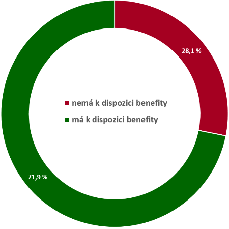 _uplatnitelnost_benefity