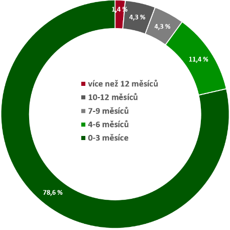 _uplatnitelnost_ziskaniprace